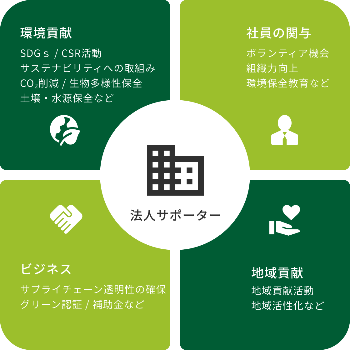 法人サポーター