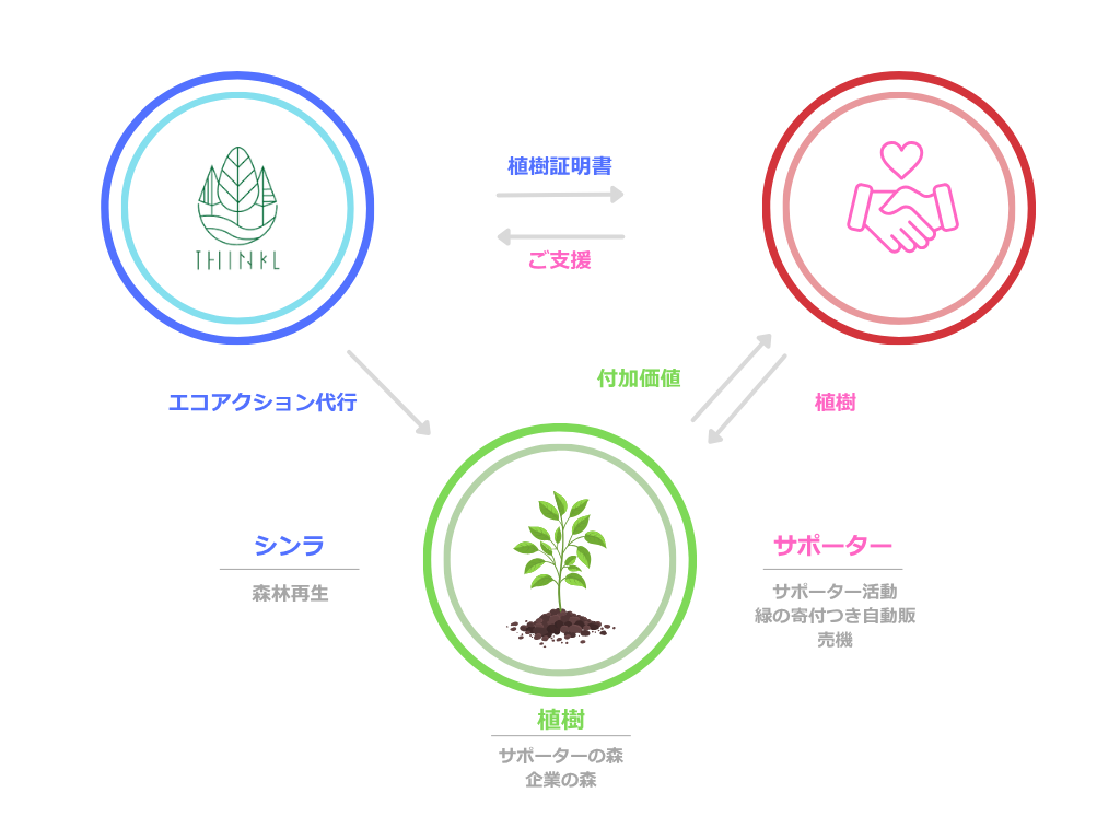 インフォグラフィック